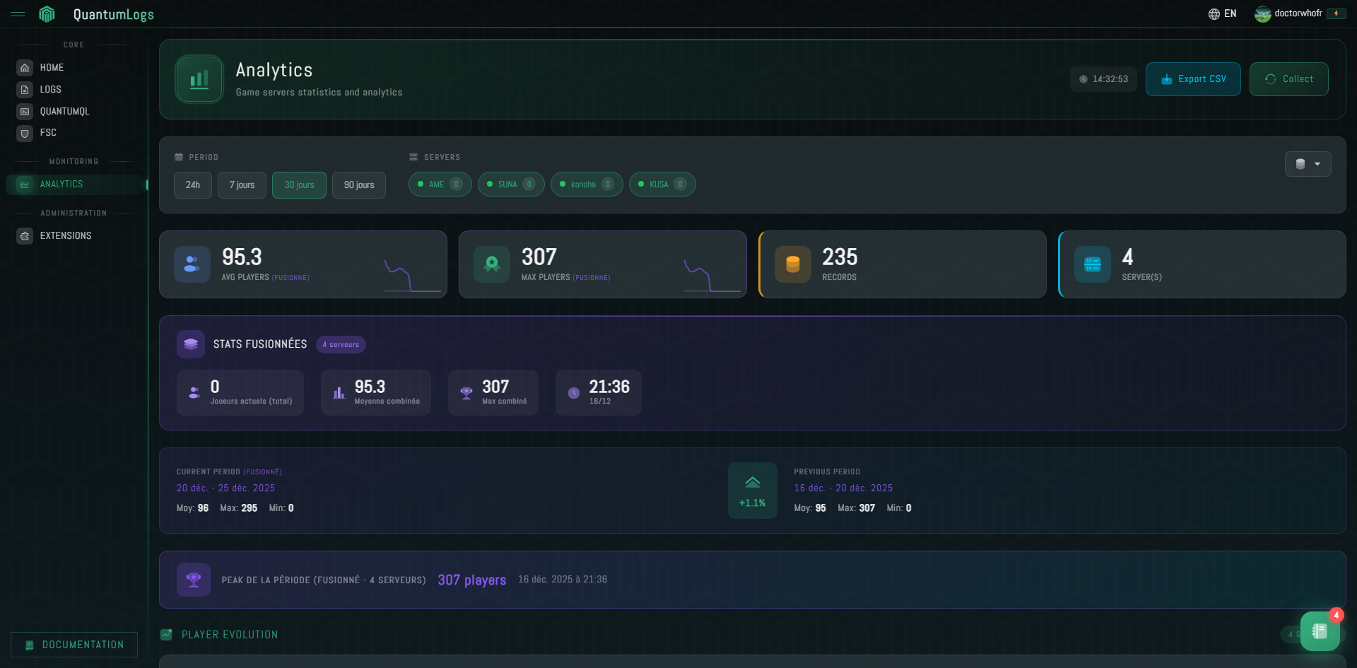 QuantumLogs Analytics - Advanced analytics dashboard
