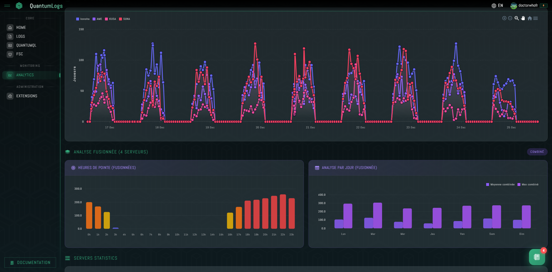 QuantumLogs Analytics Bottom - Detailed analytics view